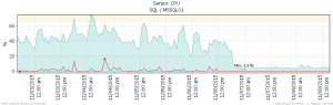 mssql-cpu-usagepng